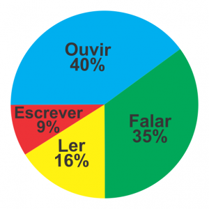 Gráfico